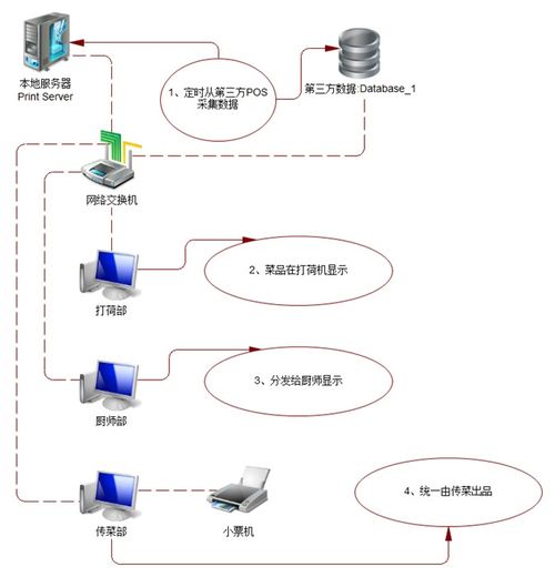 酒店收費管理軟件系統(tǒng) 企業(yè)高效運營的智能解決方案